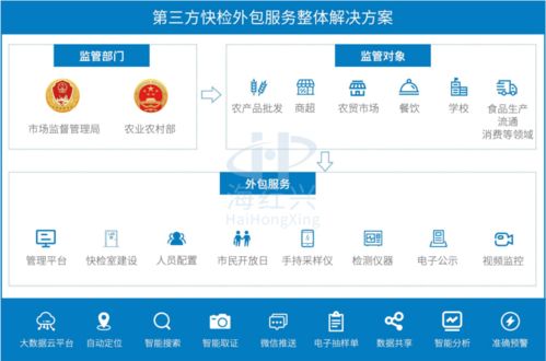 科技賦能，守護舌尖安全 軟件技術(shù)在科學檢測與食品安全中的融合應用